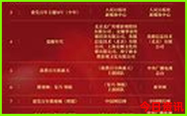 武汉那些地方好玩?