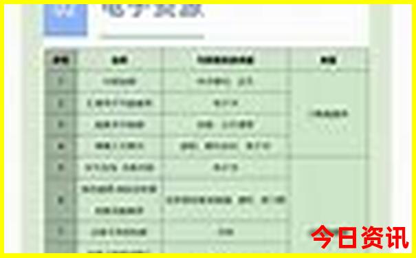 巴中自驾游去哪里最好