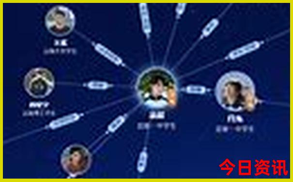 全国游玩景点排行榜
